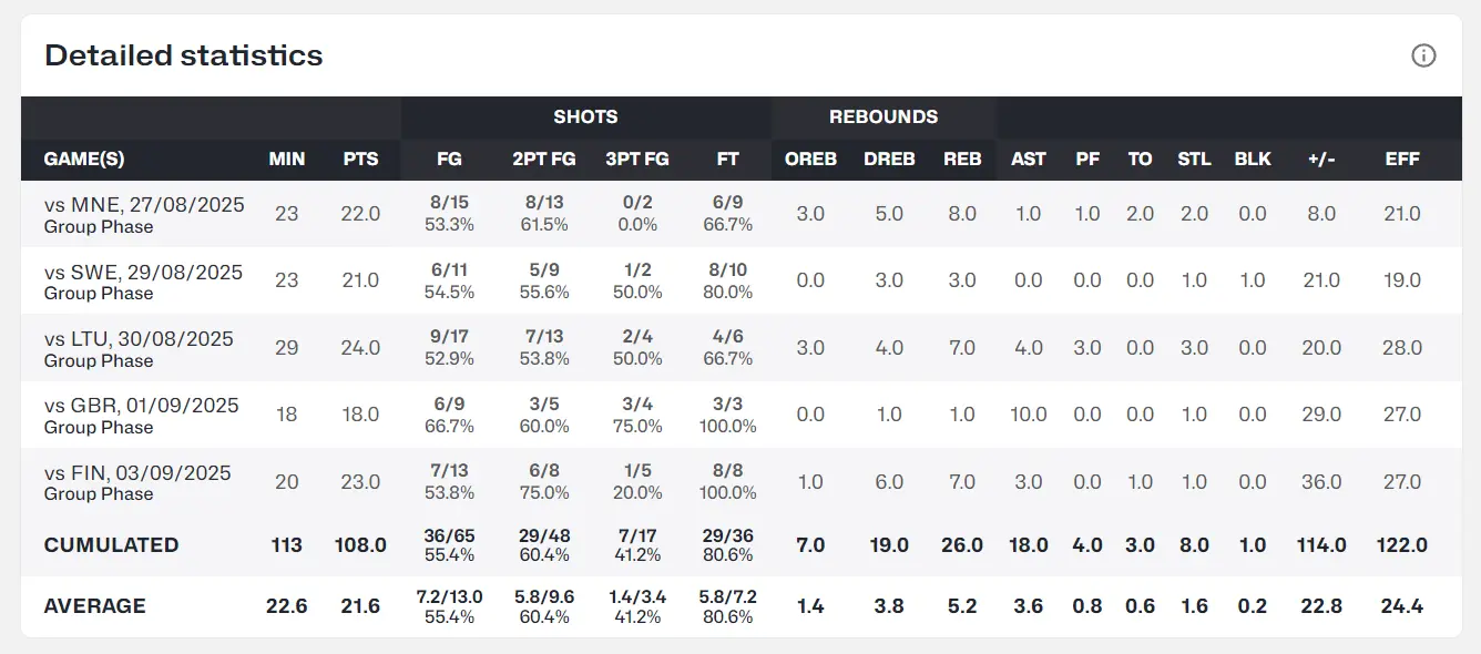 大胜芬兰男, 球员 大胜芬兰男, 球员