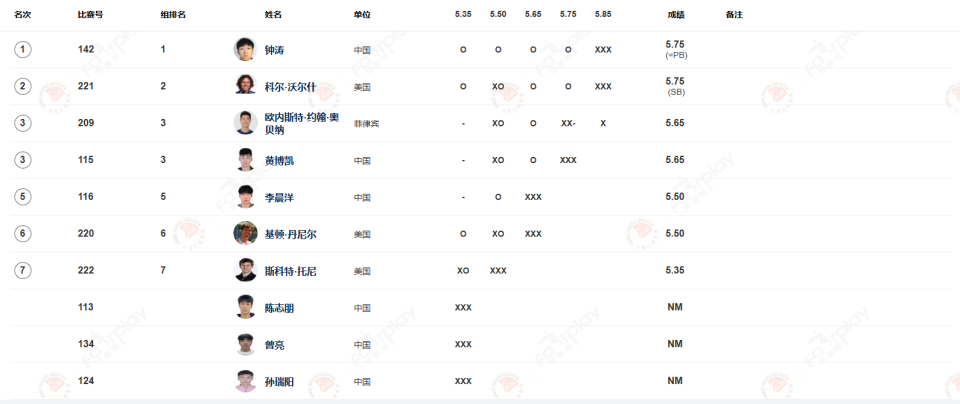 男子撑杆跳 男子撑杆跳