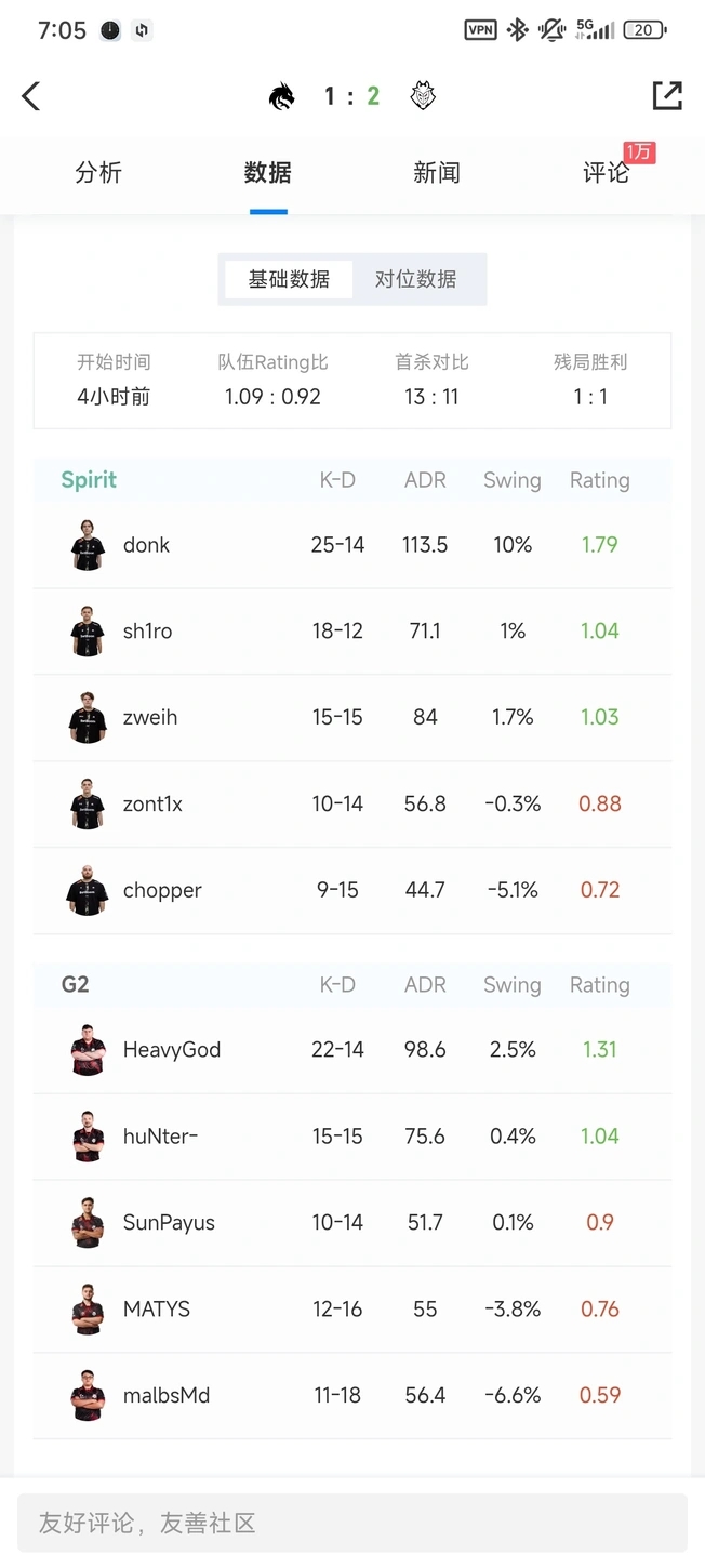 无论是突破 无论是突破