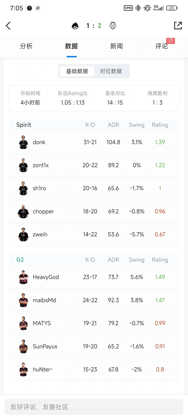 他提升, 问题, 方面 他提升, 问题, 方面
