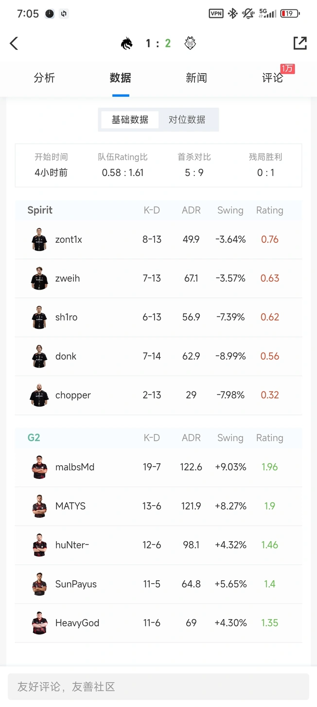 图rati, msn, 他的队友z 图rati, msn, 他的队友z