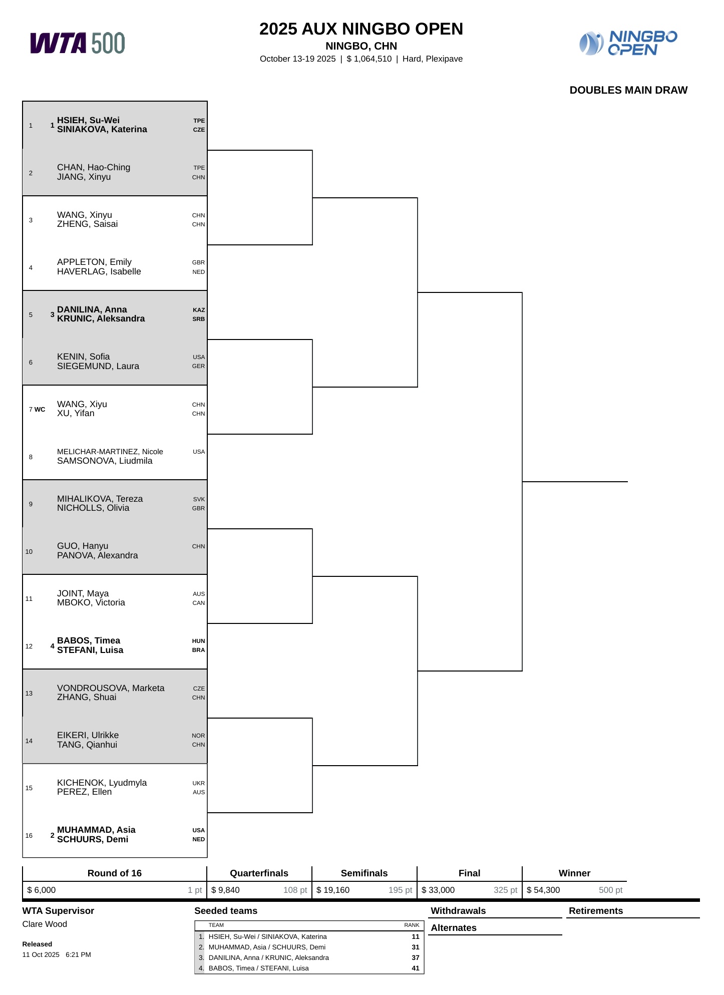 王欣瑜vs, 站签表出炉